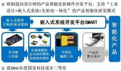 杭州宏鼎科技與教育部計算機輔助產(chǎn)品創(chuàng)新設(shè)計工程中心簡介