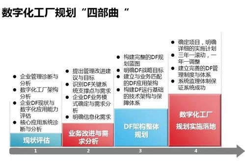 一文讀懂智能工廠 數(shù)字化工廠、智能制造與計算機軟硬件研發(fā)的交匯點