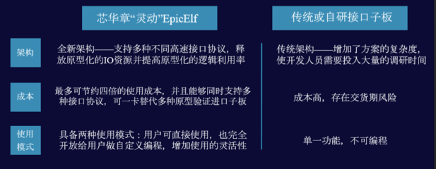 芯華章宣布推出全新驗證技術(shù)和產(chǎn)品,可支持國產(chǎn)計算機(jī)架構(gòu)與產(chǎn).